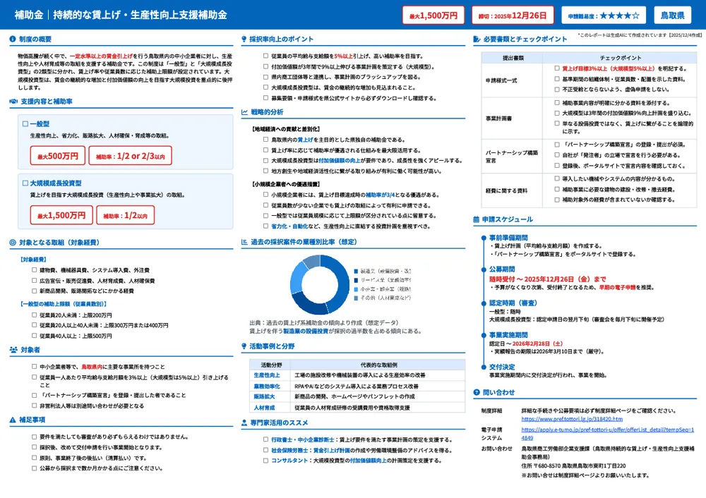 持続的な賃上げ・生産性向上支援補助金