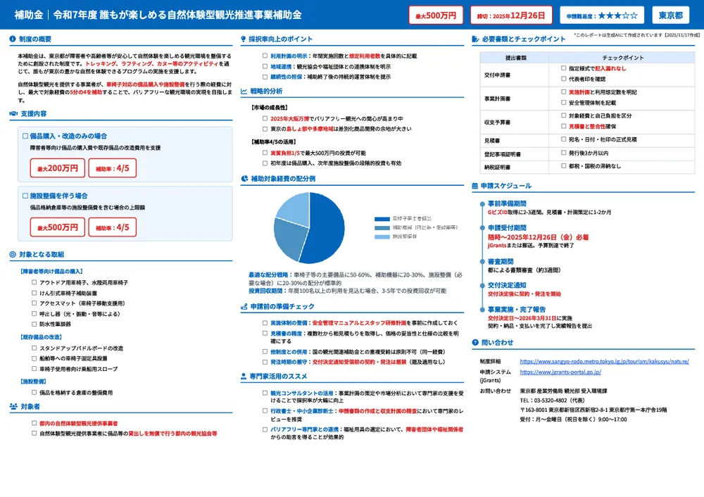 令和7年度 誰もが楽しめる自然体験型観光推進事業補助金