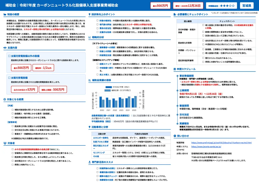 令和7年度 カーボンニュートラル化設備導入支援事業費補助金