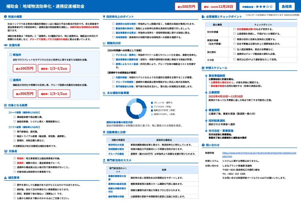 地域物流効率化・連携促進補助金