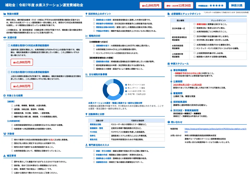 令和7年度 水素ステーション運営費補助金