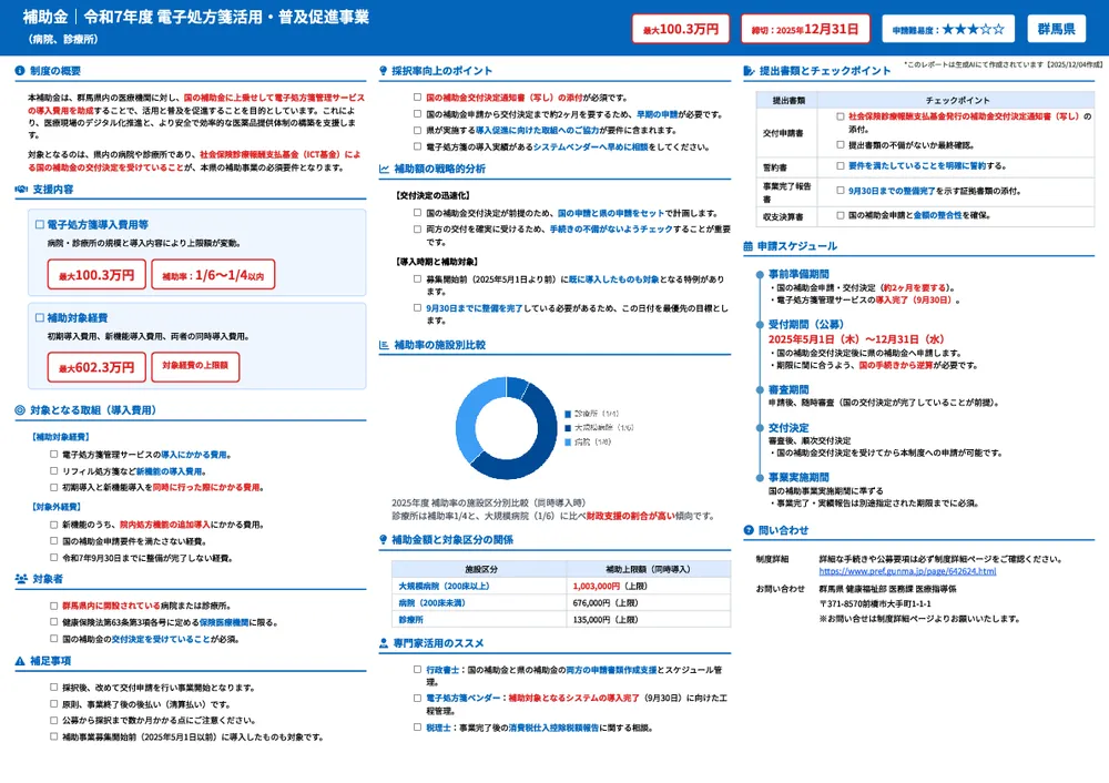 令和7年度 電子処方箋活用・普及促進事業補助金(病院、診療所)