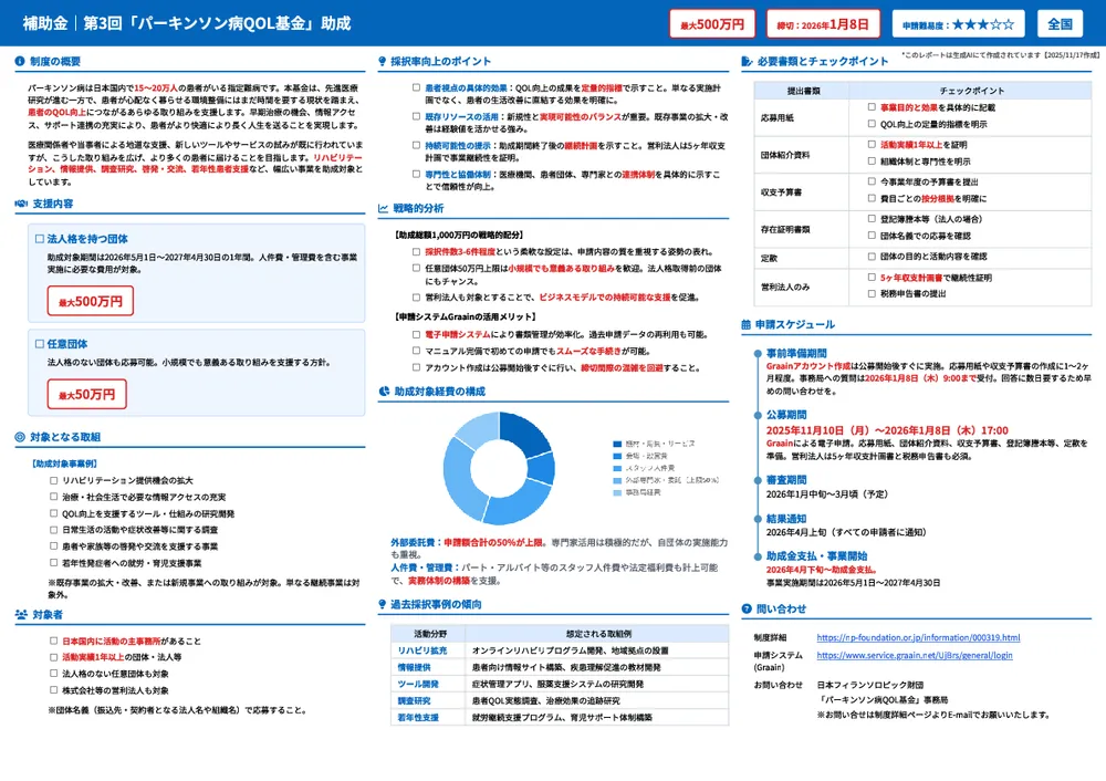 第3回「パーキンソン病QOL基金」助成