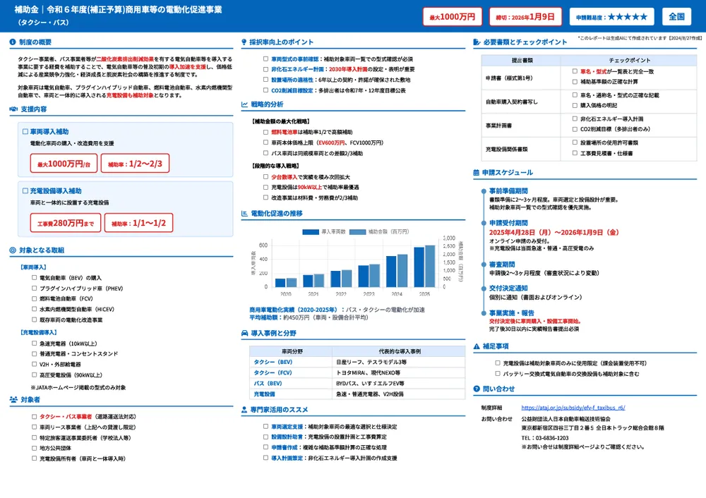 令和６年度(補正予算)商用車等の電動化促進事業（タクシー・バス）