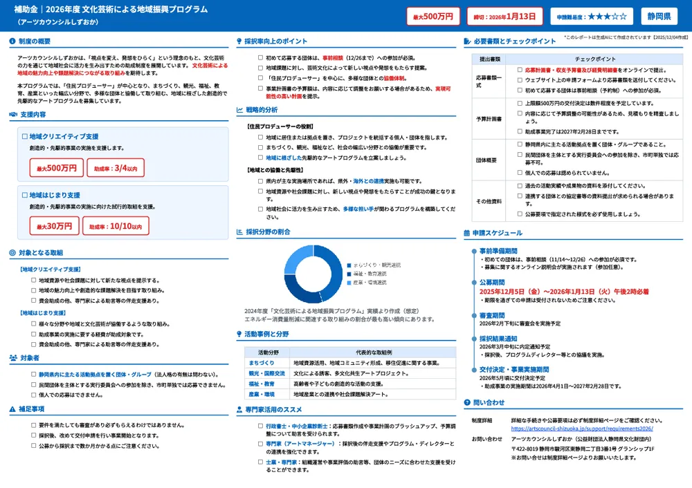 2026年度 文化芸術による地域振興プログラム（アーツカウンシルしずおか）