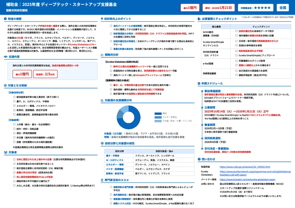 2025年度 ディープテック・スタートアップ支援基金/国際共同研究開発