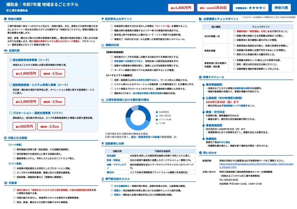 令和7年度 地域まるごとホテル@三浦半島補助金