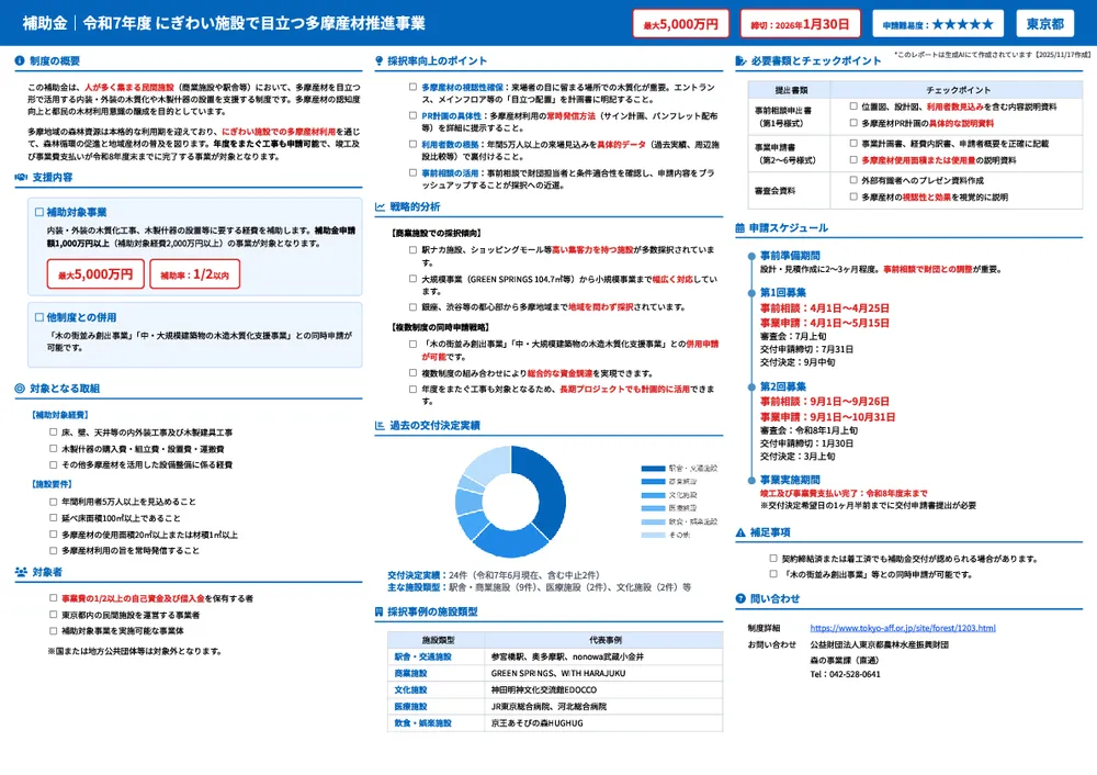 令和7年度 にぎわい施設で目立つ多摩産材推進事業
