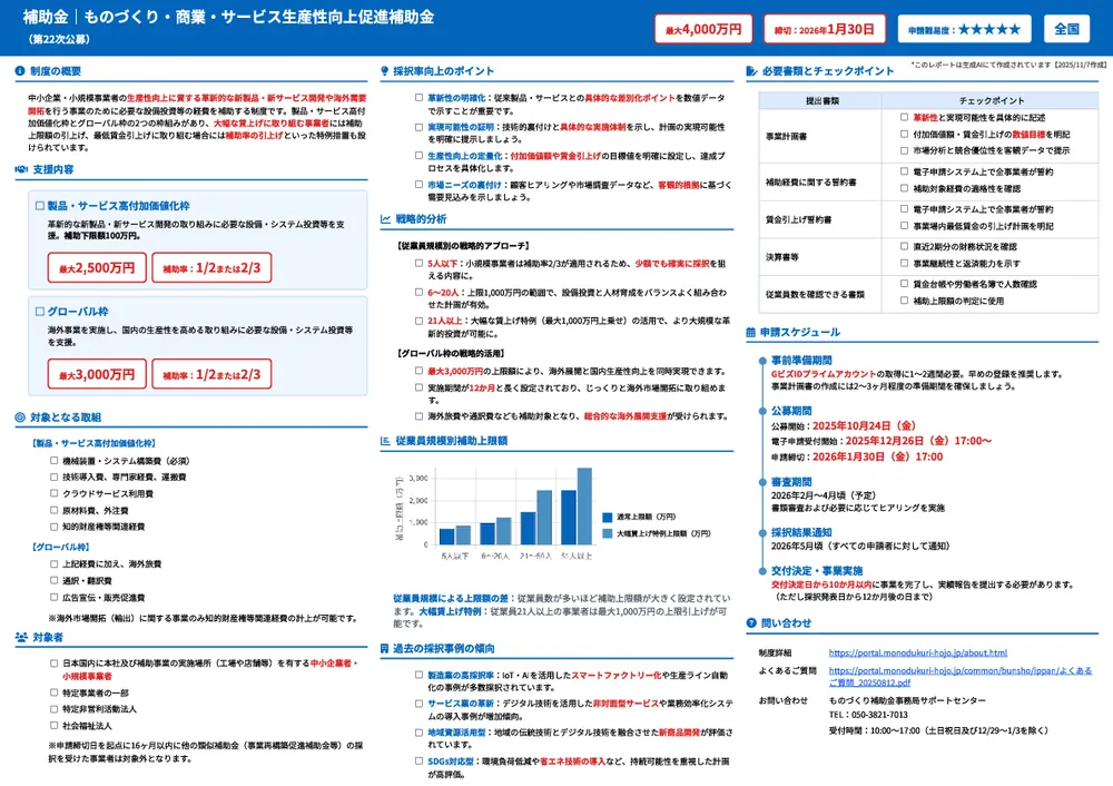 ものづくり・商業・サービス生産性向上促進補助金（第22次公募）