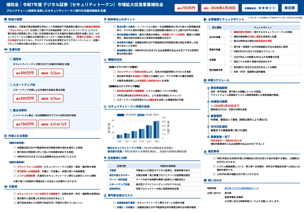 令和7年度 デジタル証券(セキュリティトークン)市場拡大促進事業補助金