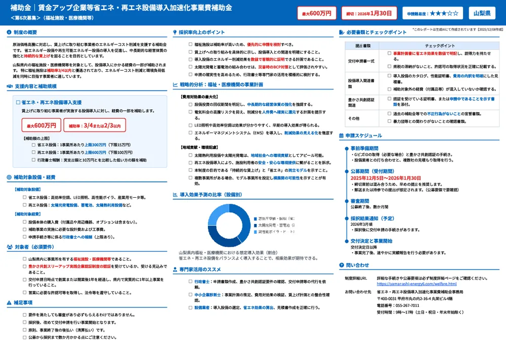 賃金アップ企業等省エネ・再エネ設備導入加速化事業費補助金＜第6次募集＞（福祉施設・医療機関等）