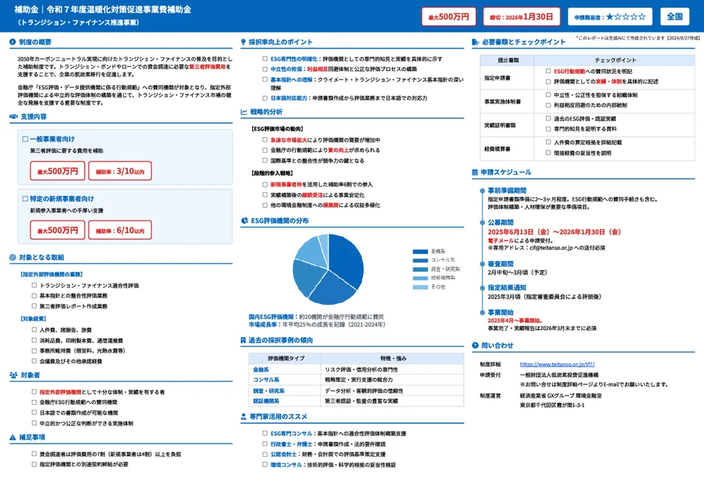 令和７年度温暖化対策促進事業費補助金（トランジション・ファイナン ス推進事業）