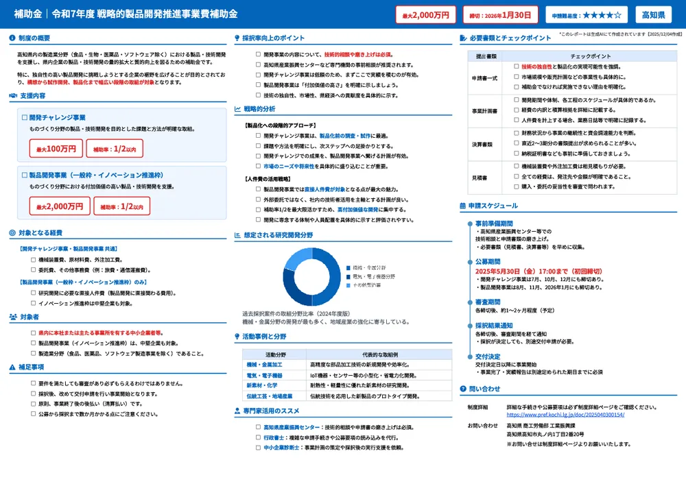 令和7年度 戦略的製品開発推進事業費補助金