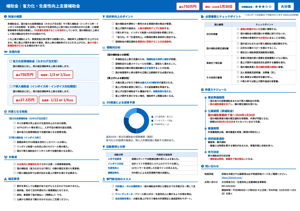 省力化・生産性向上支援補助金