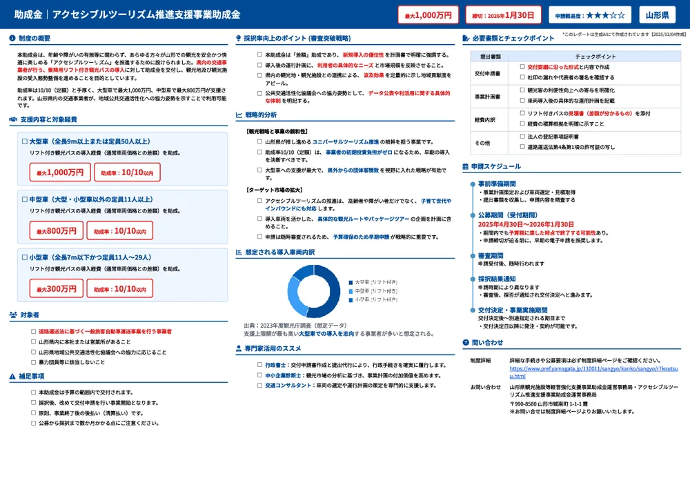 アクセシブルツーリズム推進支援事業助成金