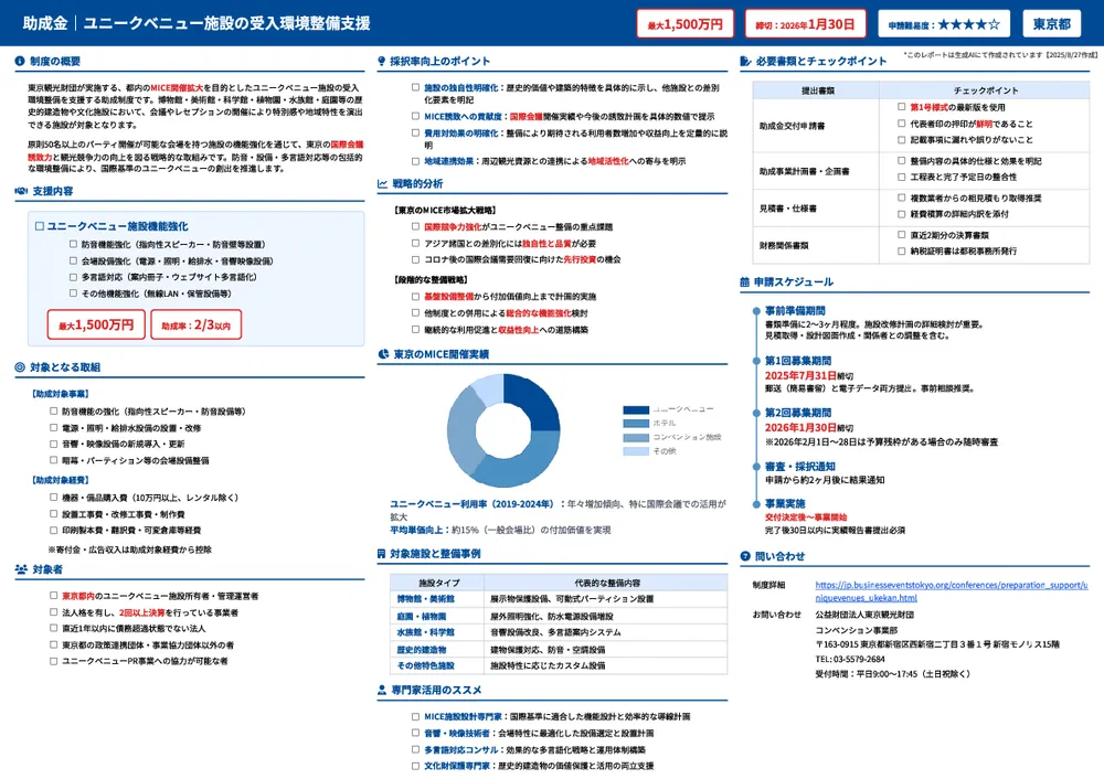 ユニークベニュー施設の受入環境整備支援