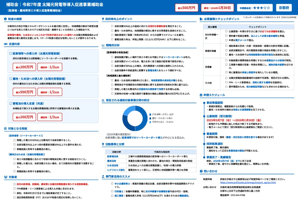 令和7年度 太陽光発電等導入促進事業補助金(駐車場・農地等再エネ導入促進事業補助金)