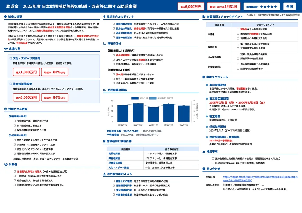 2025年度 日本財団補助施設の修繕・改造等に関する助成事業