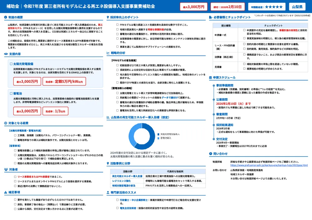 令和7年度 第三者所有モデルによる再エネ設備導入支援事業費補助金
