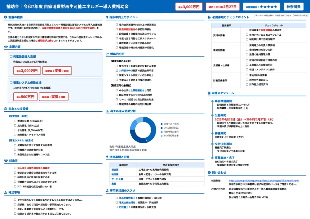 令和7年度 自家消費型再生可能エネルギー導入費補助金