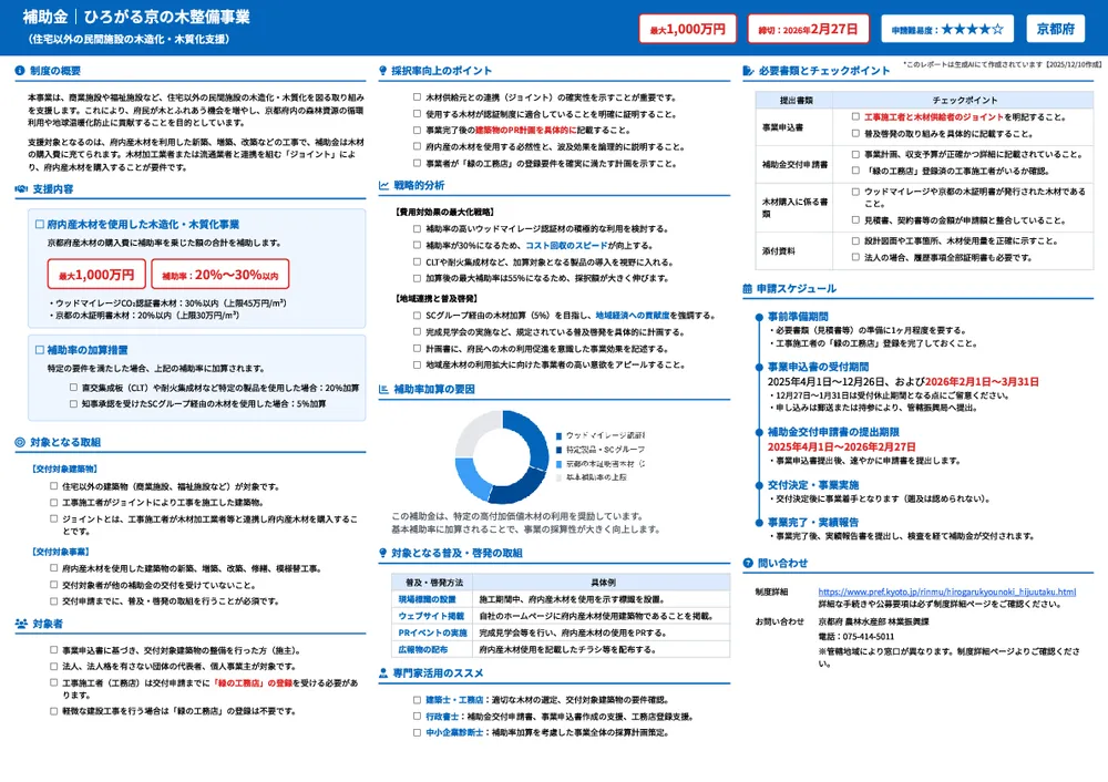 ひろがる京の木整備事業