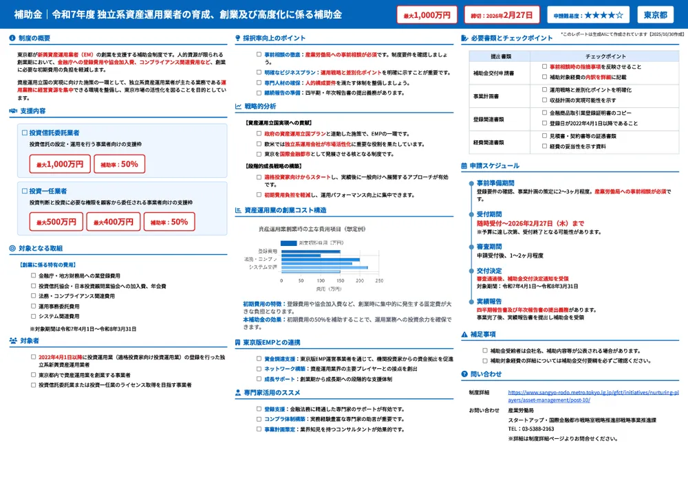令和7年度 独立系資産運用業者の育成、創業及び高度化に係る補助金