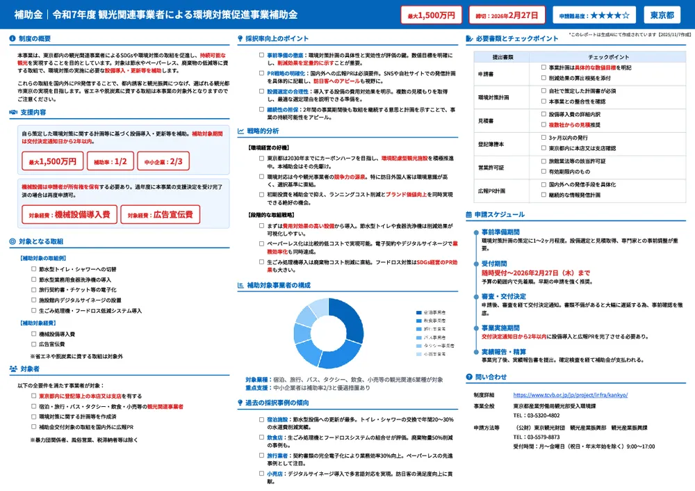 令和7年度 観光関連事業者による環境対策促進事業補助金