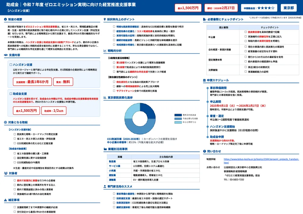 令和７年度 ゼロエミッション実現に向けた経営推進支援事業【ハンズオン支援】