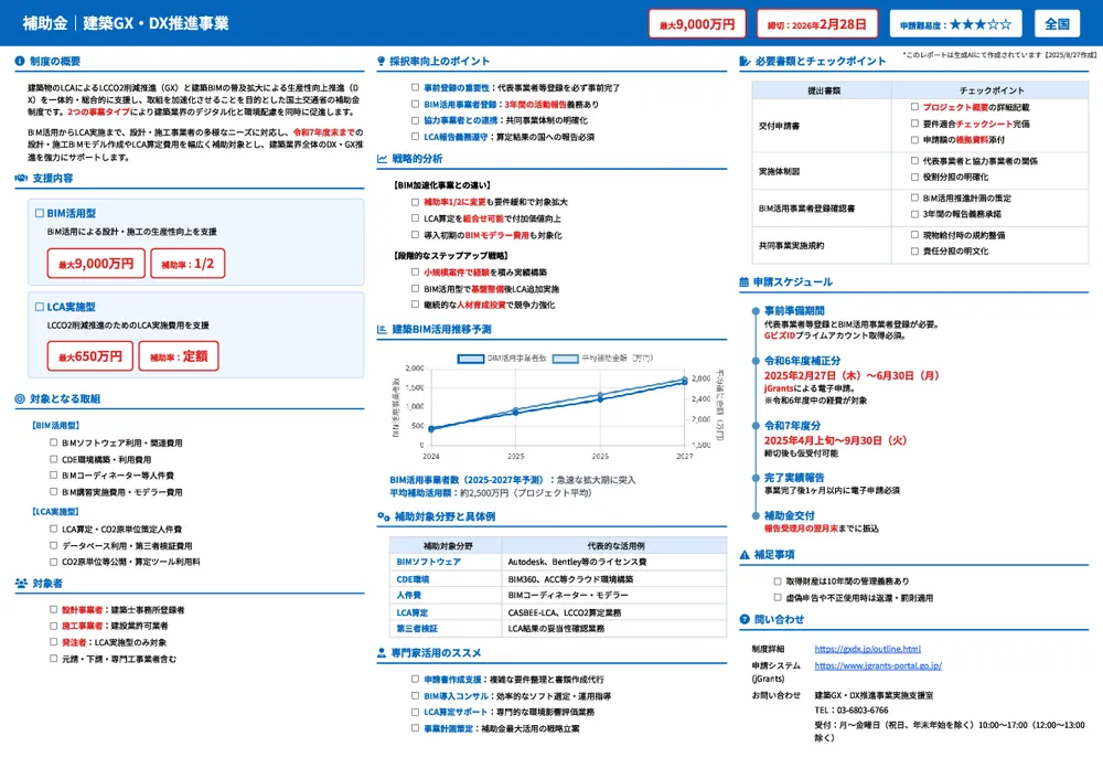 建築GX・DX推進事業
