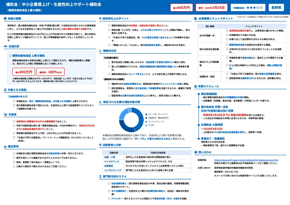 中小企業賃上げ・生産性向上サポート補助金(業務改善助成金上乗せ補助)
