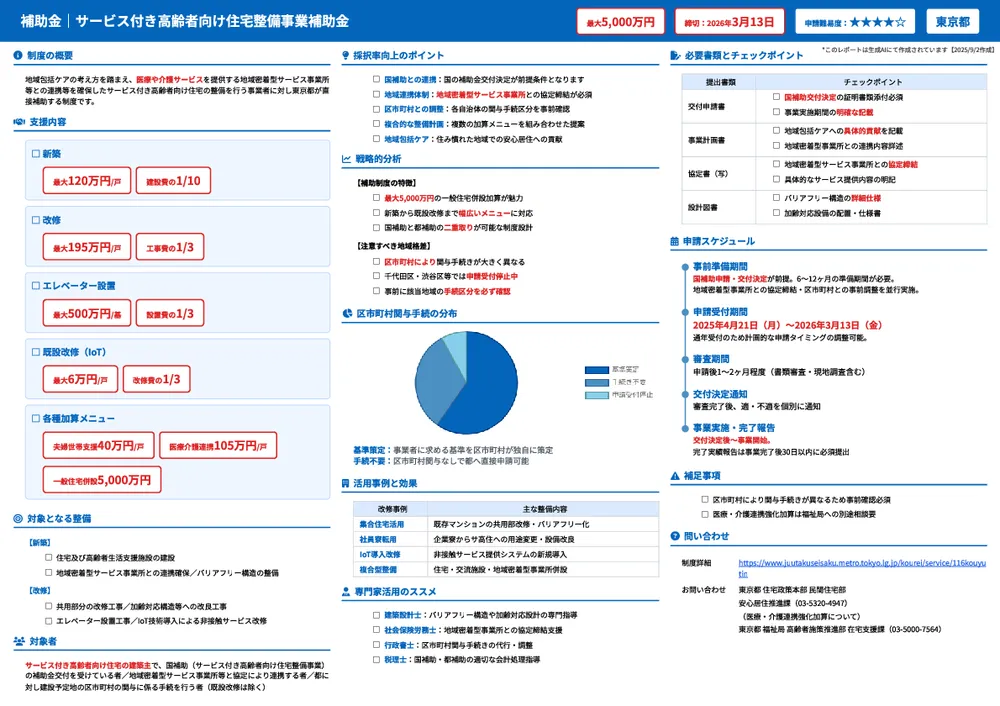 サービス付き高齢者向け住宅整備事業補助金