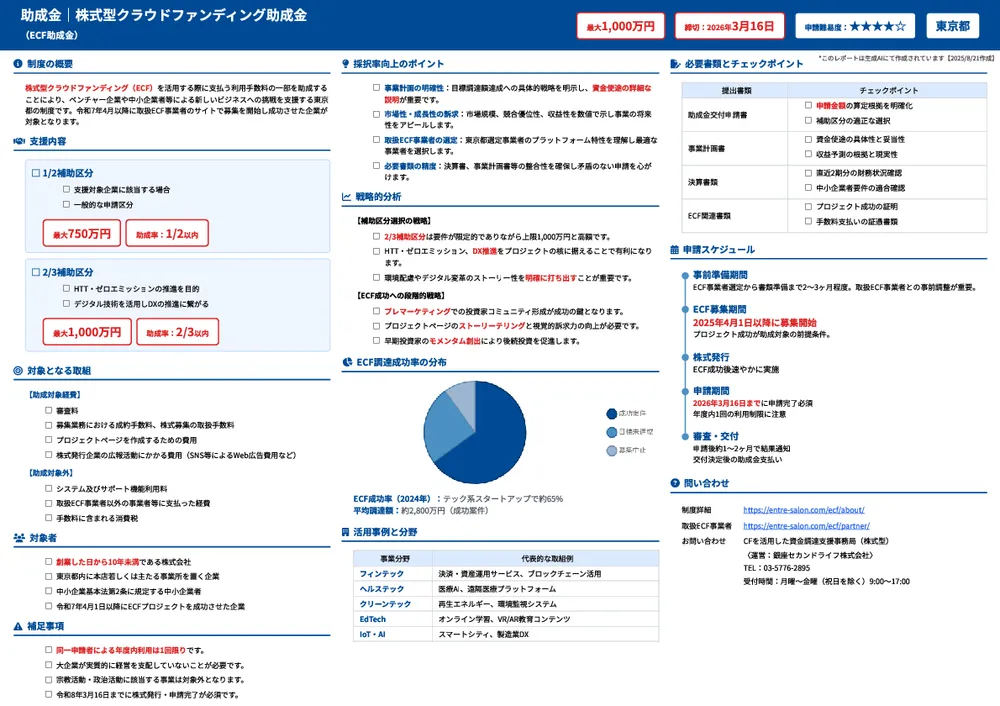 株式型クラウドファンディング助成金（ECF助成金）