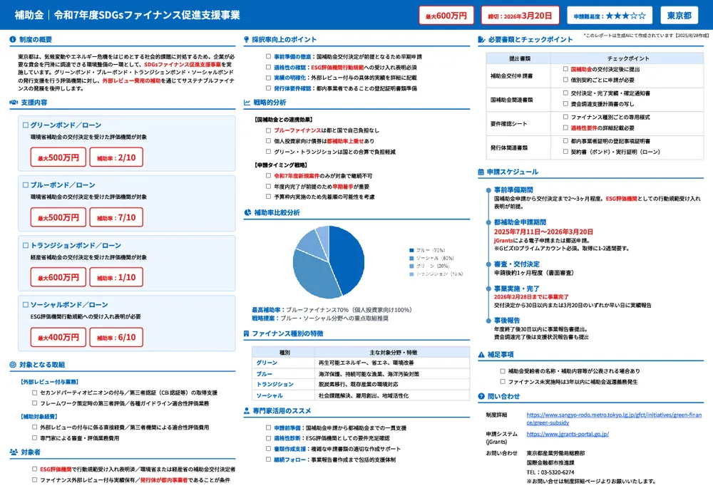令和7年度SDGsファイナンス促進支援事業