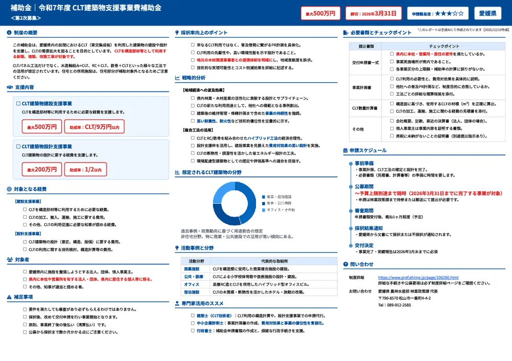 令和7年度 CLT建築物支援事業費補助金＜第2次募集＞