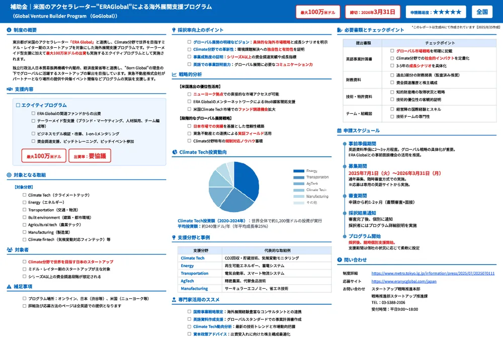 米国のアクセラレーター“ERAGlobal”による海外展開支援プログラム（Global Venture Builder Program （GoGlobal））
