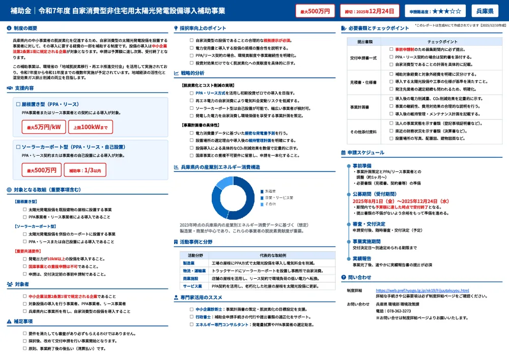 令和7年度 自家消費型非住宅用太陽光発電設備導入補助事業