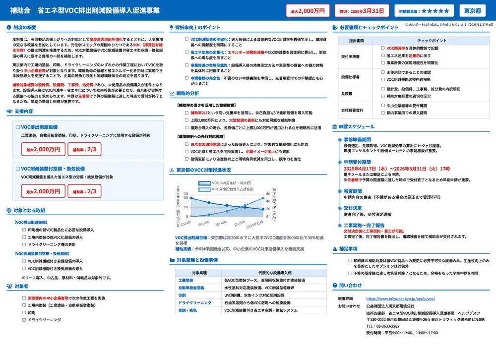 省エネ型VOC排出削減設備導入促進事業
