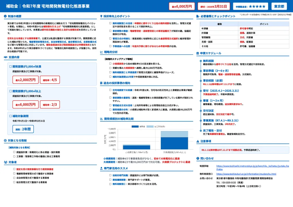 令和7年度 宅地開発無電柱化推進事業