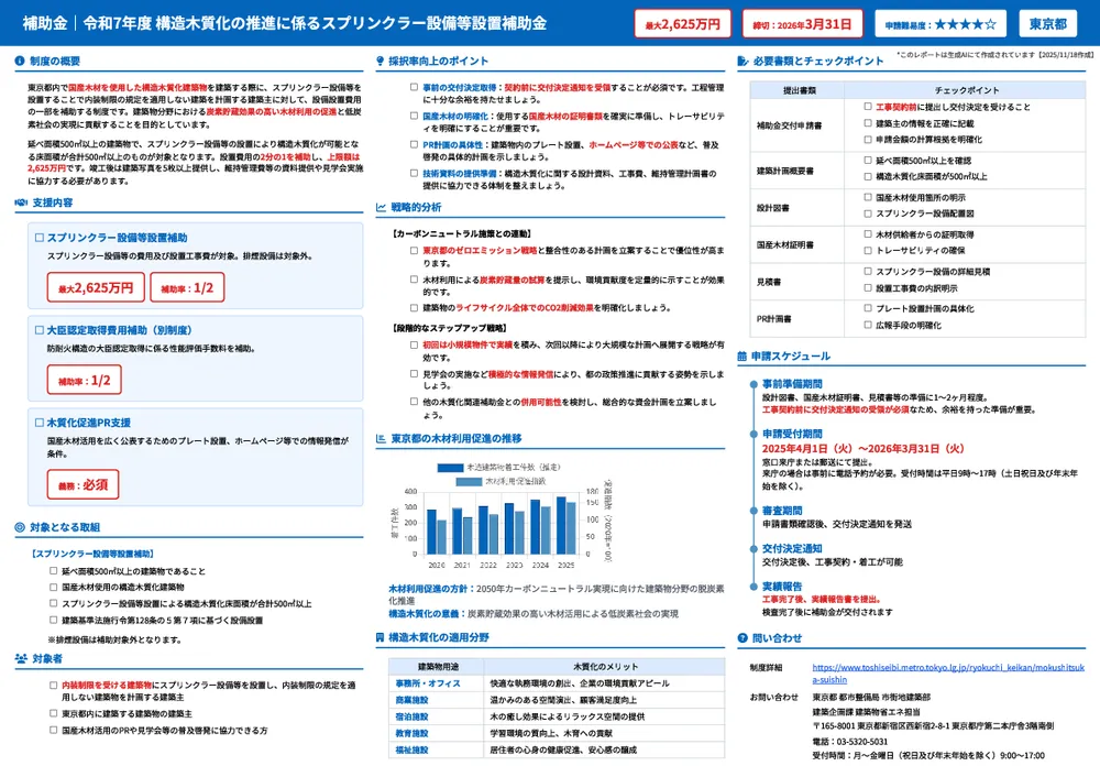 令和7年度 構造木質化の推進に係るスプリンクラー設備等設置補助金