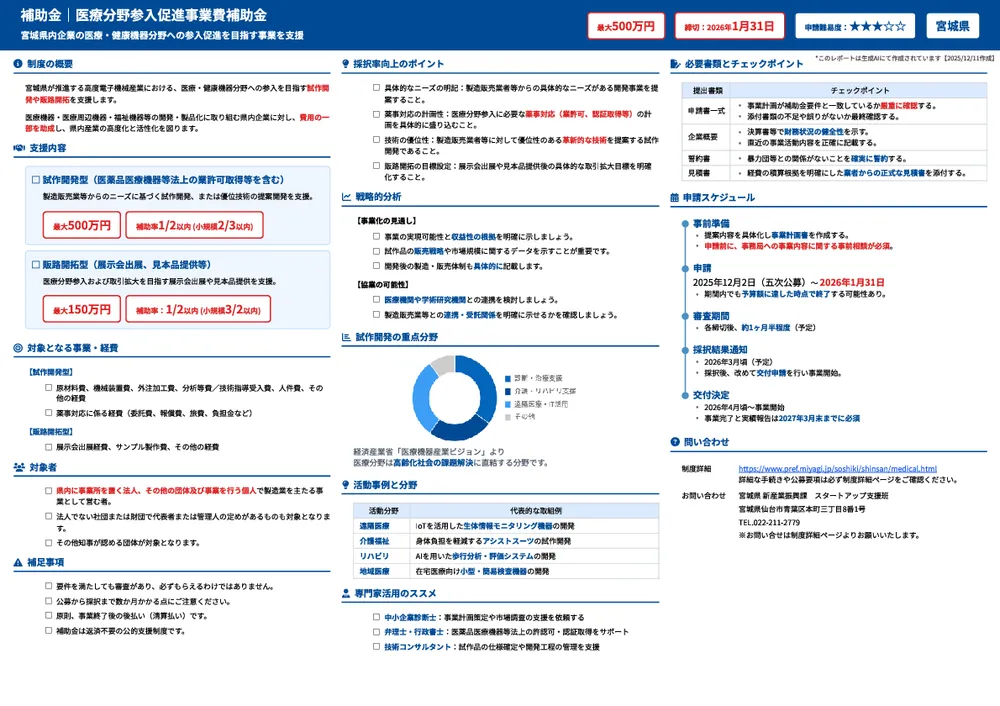 医療分野参入促進事業費補助金