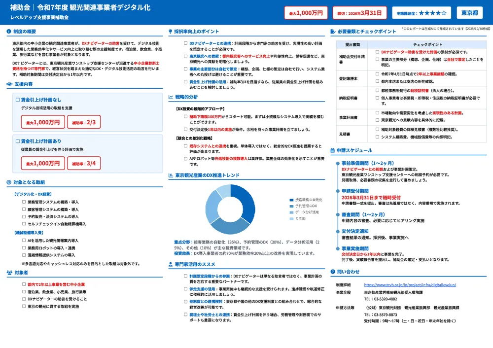 令和7年度 観光関連事業者デジタル化レベルアップ支援事業補助金