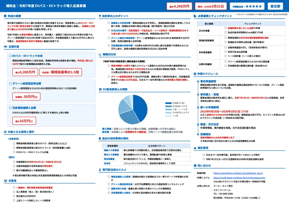 令和7年度 EVバス・EVトラック導入促進事業