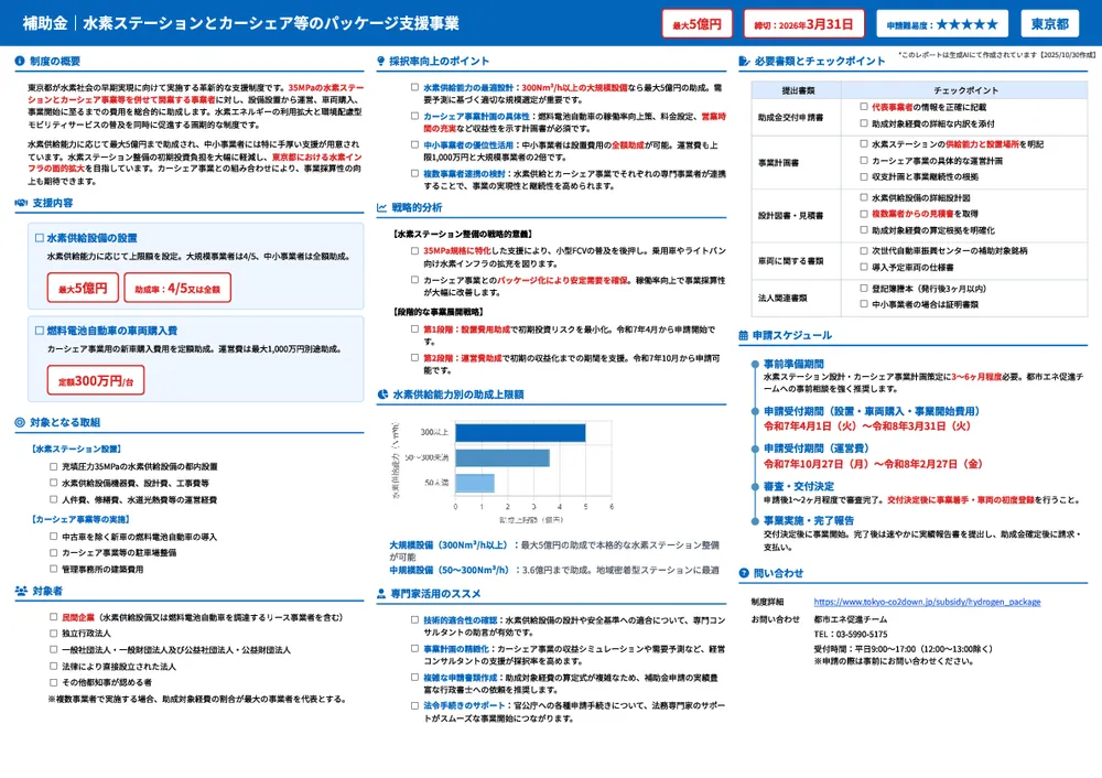 水素ステーションとカーシェア等のパッケージ支援事業