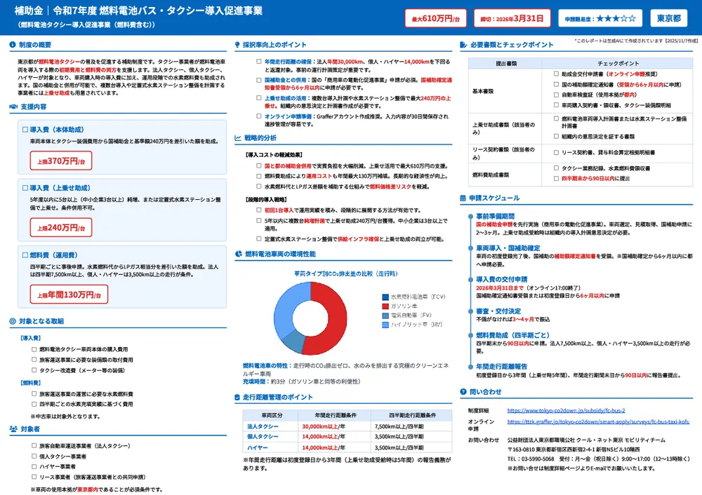 令和7年度 燃料電池バス・タクシー導入促進事業(燃料電池タクシー導入促進事業(燃料費含む))