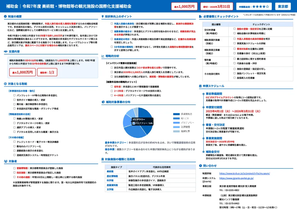 令和7年度 美術館・博物館等の観光施設の国際化支援補助金