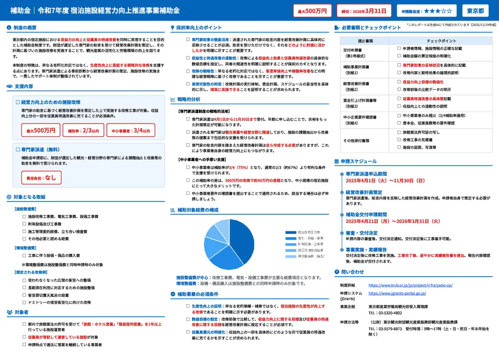 令和7年度 宿泊施設経営力向上推進事業補助金