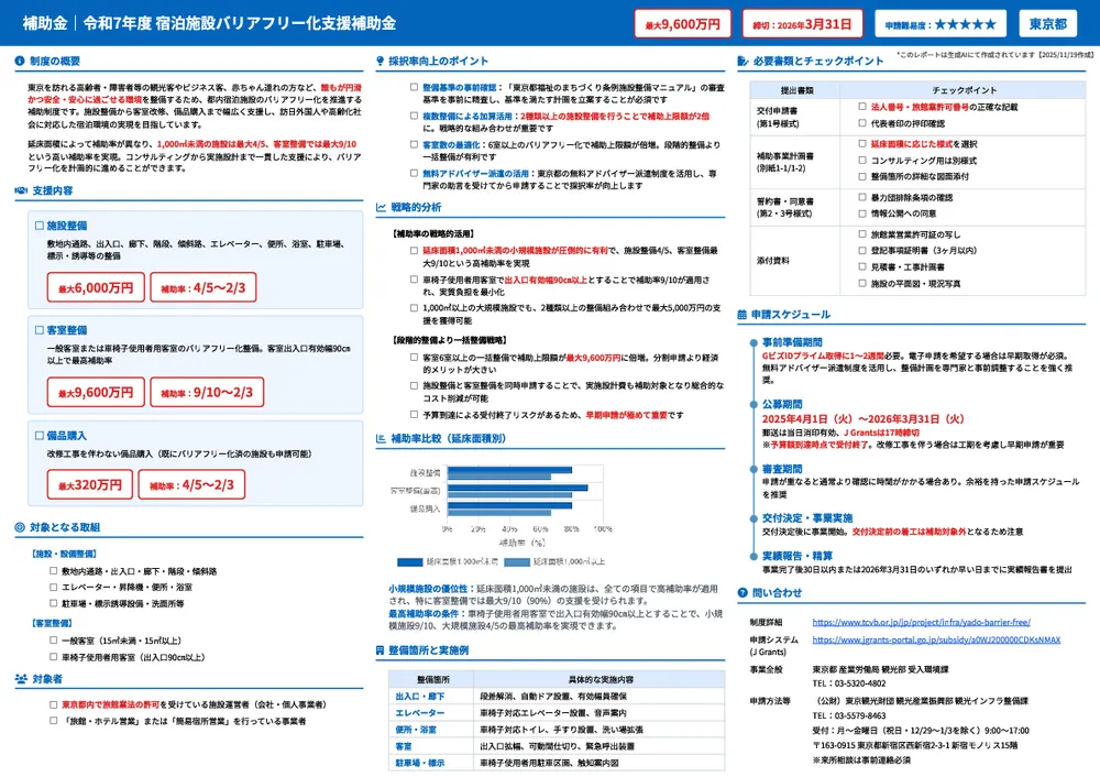 令和7年度 宿泊施設バリアフリー化支援補助金