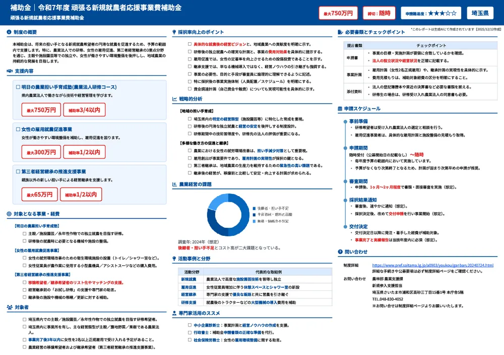 令和7年度 頑張る新規就農者応援事業費補助金