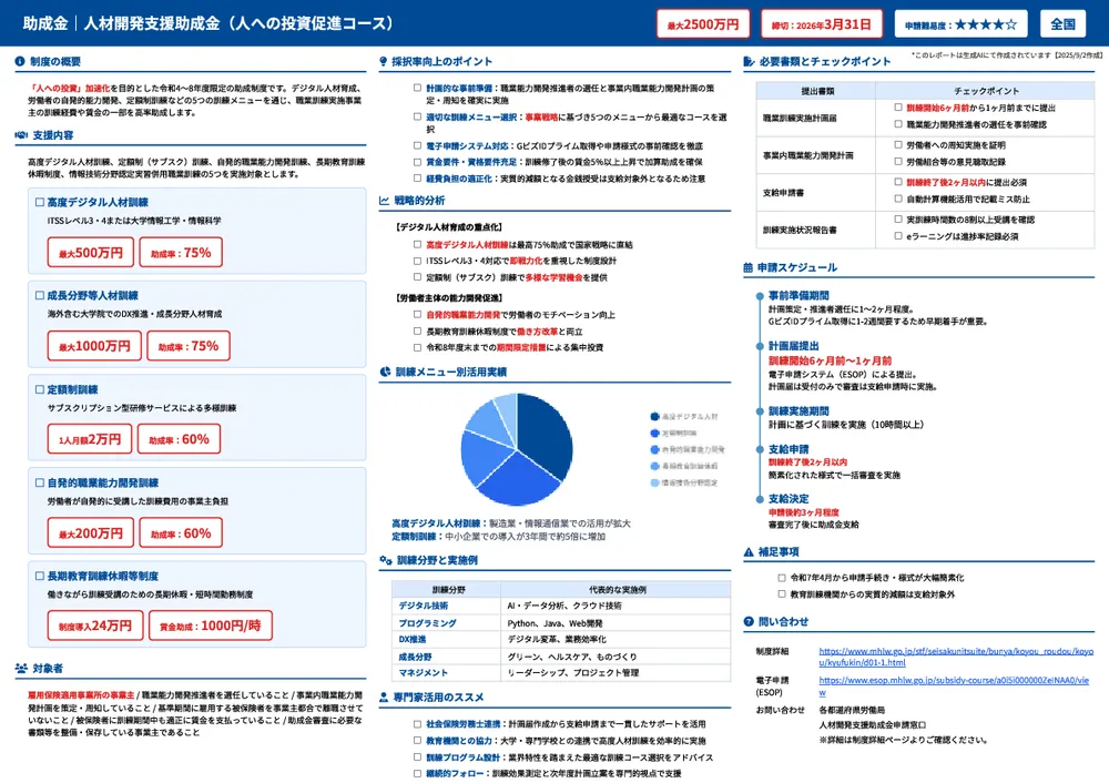 人材開発支援助成金（人への投資促進コース）