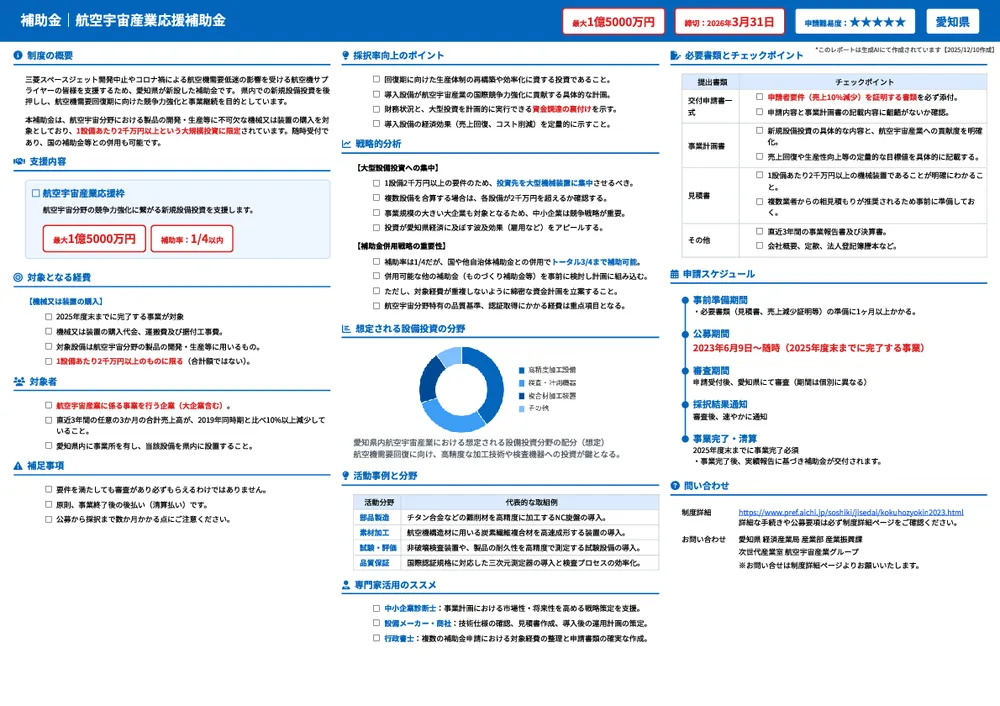 航空宇宙産業応援補助金